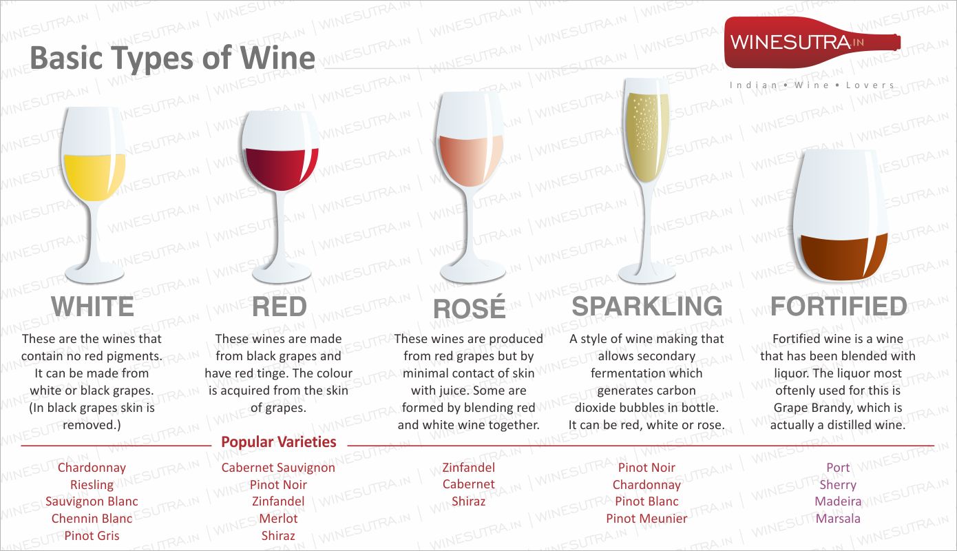 types of riesling wine