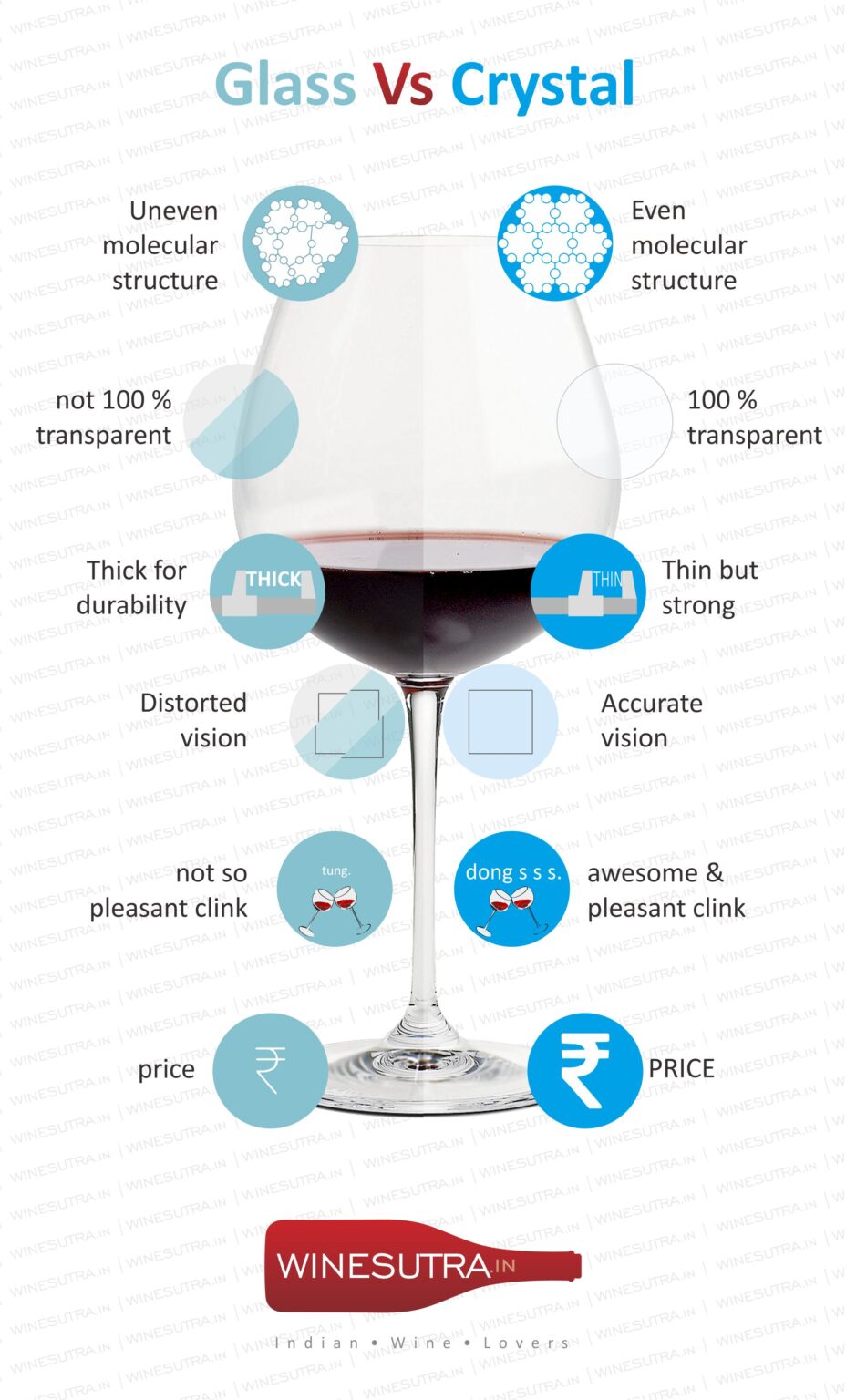 Crystal vs Glass Winesutra