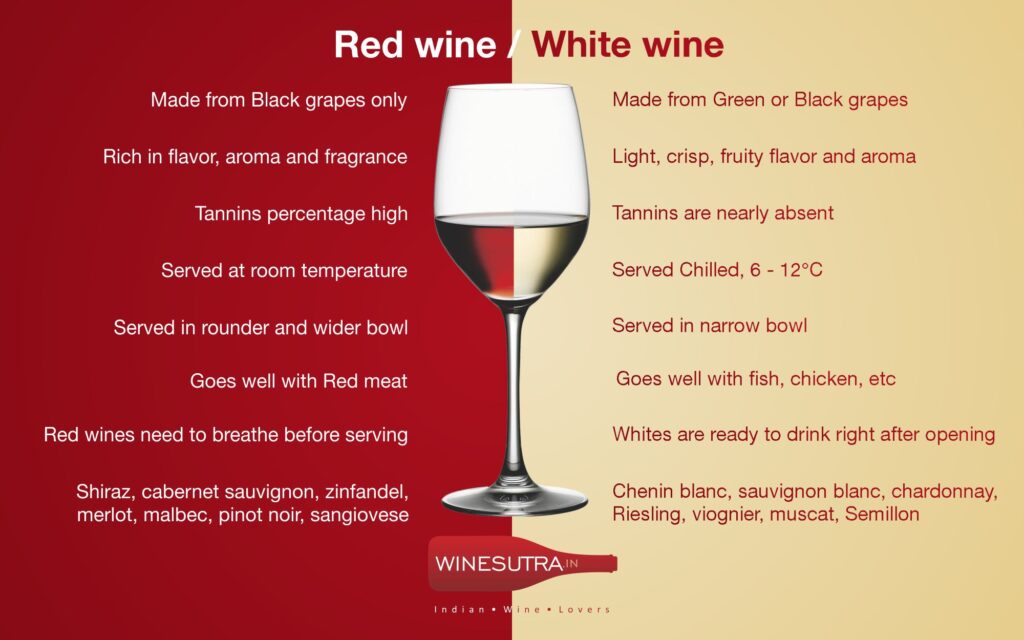 difference between red and white wine