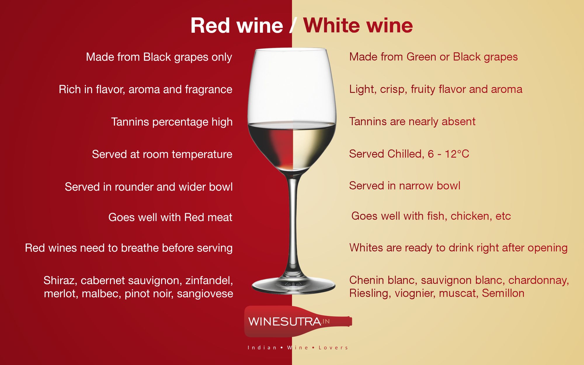 Вино перевод на английский. Red Wine vs White Wine. Красное.вино.ред вайн. Температура белого вина. Белое vs красное вино.